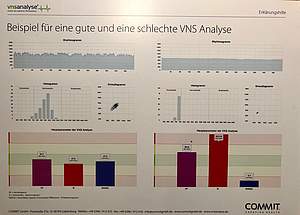 Beispiel für eine gute und eine schlechte VNS-Analyse